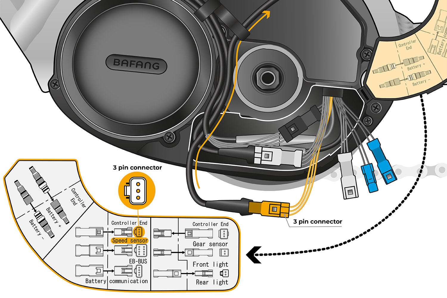 SpeedBox 3.1 Modul für Bafang Max Drive M300 M400 M420 e-Bike mit 4-poliger Steckverbindung und Geschwindigkeitsbegrenzungsentfernung.