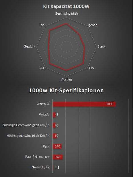 1000w - Kompletter Elektrosatz Bafang