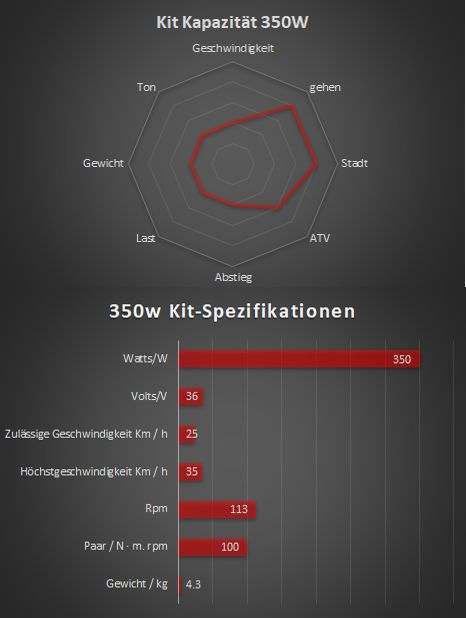 350W - Kompletter Elektrosatz Bafang