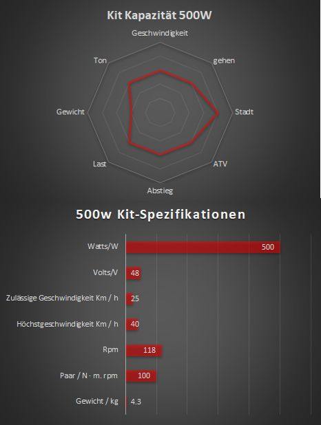 500W - Kompletter Elektrosatz Bafang