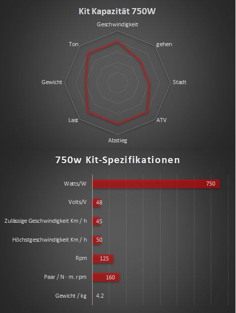 750W - Kompletter Elektrosatz Bafang